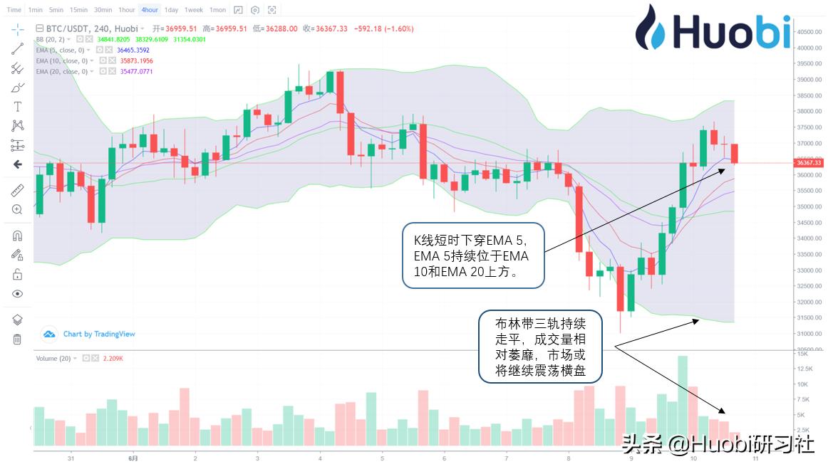火币晚报:蚂蚁链成为2020欧洲杯官方全球合作伙伴