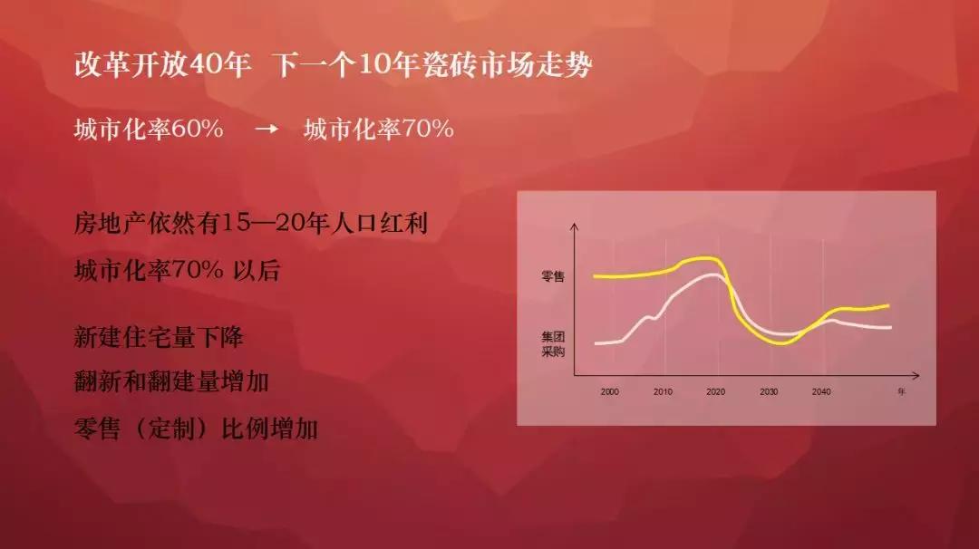 PPT丨老牛:在“2018瓷砖品牌运营新思维论坛”上的演讲(上)