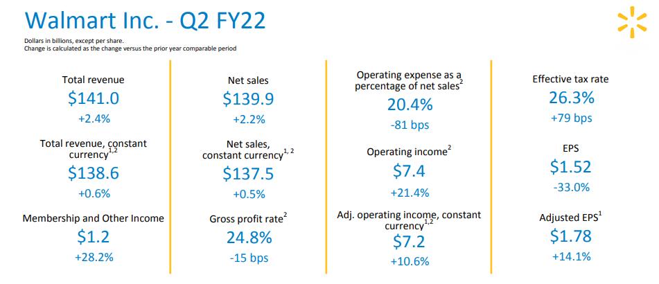 人人乐，大势已去