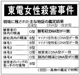 年薪1300万的女子，下班后却在风俗街兼职，日本知名OL犯罪悬案