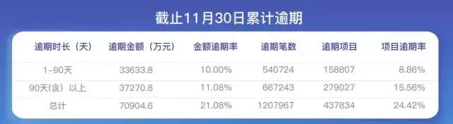 预警金融平台,平台正常运行债转慢了是否要清退