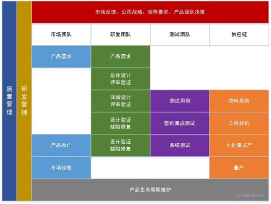 硬件工程师通俗点叫什么,硬件工程师和硬件设计的区别