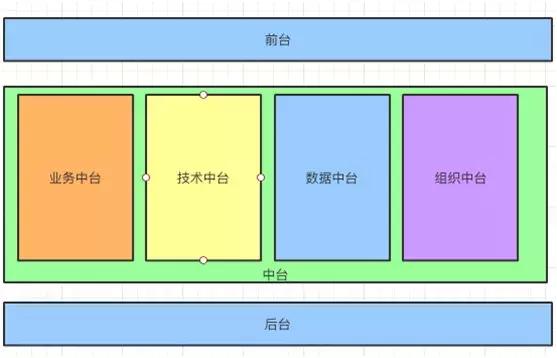 大白话中台什么意思,中台大白话