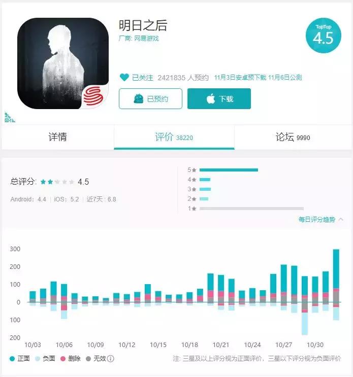 明日之后到底该不该异变,经历了三年的打磨和迭代
