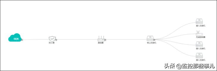 云管理h3c交换机,云管理交换机连接