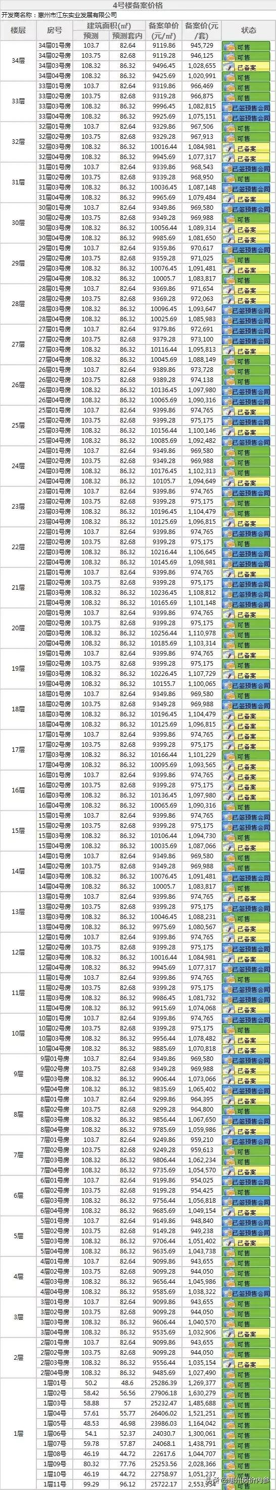 惠州水口最好的楼盘排名,惠州各区域楼盘分析
