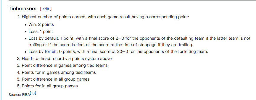 世界杯小组赛晋级规则,世界杯第二阶段分组分析