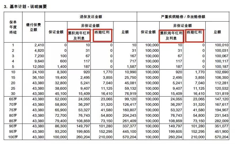 香港友邦意心安意外险,香港友邦和大陆友邦分红保险区别