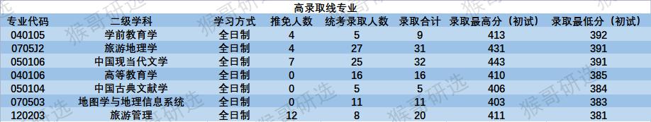 湖南师范大学怎么样？考研考哪些专业容易？
