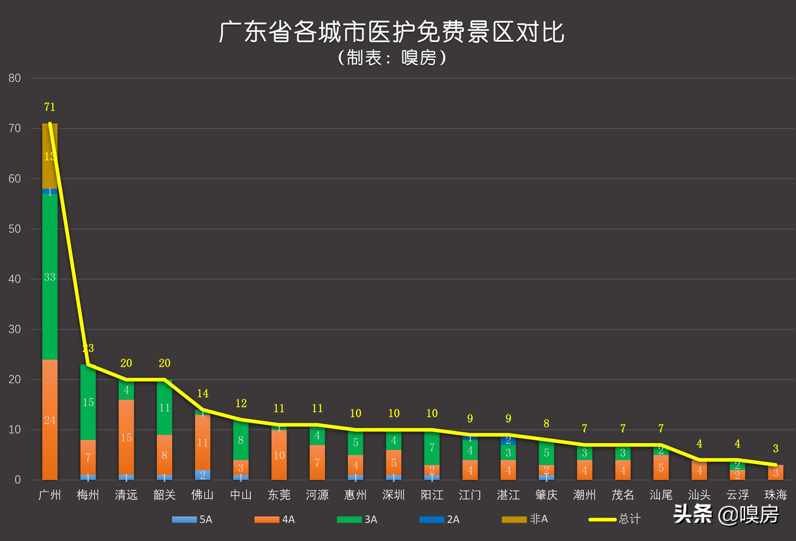 2024年医护人员广东免费景区,广东31家景区免费