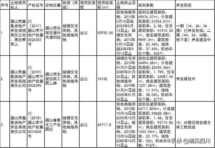 无人接盘10年后怎么办,成都金沙城转让股权
