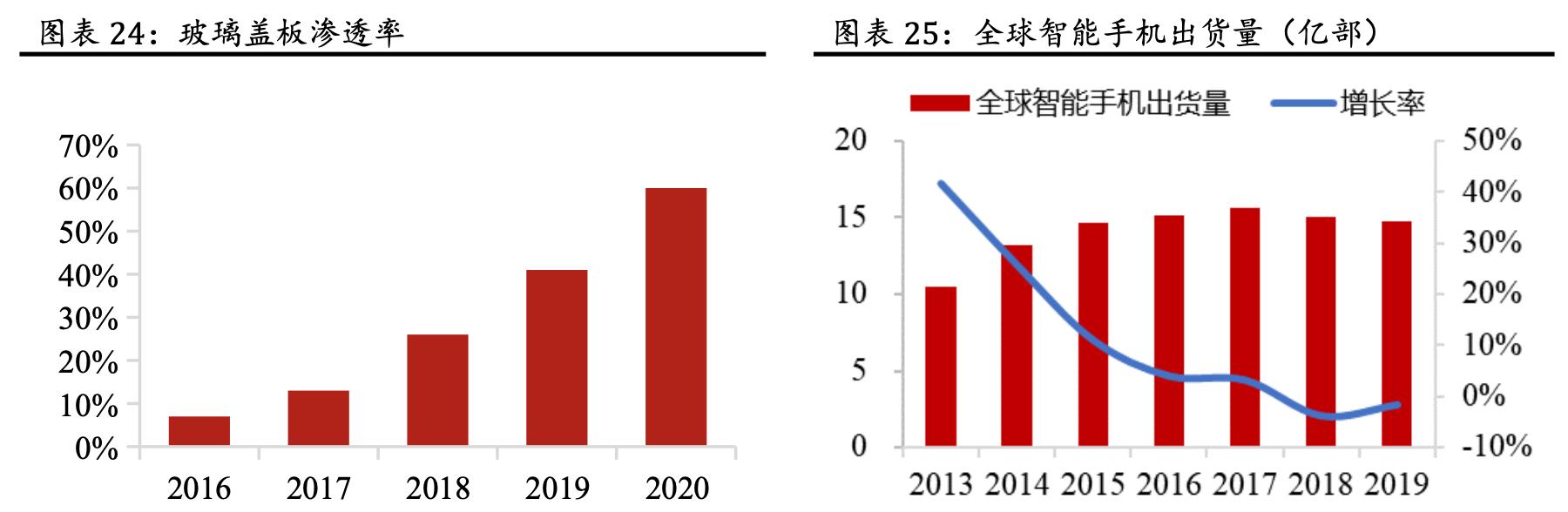「公司深度」蓝思科技:世界结构件领军企业,大客户核心供应商