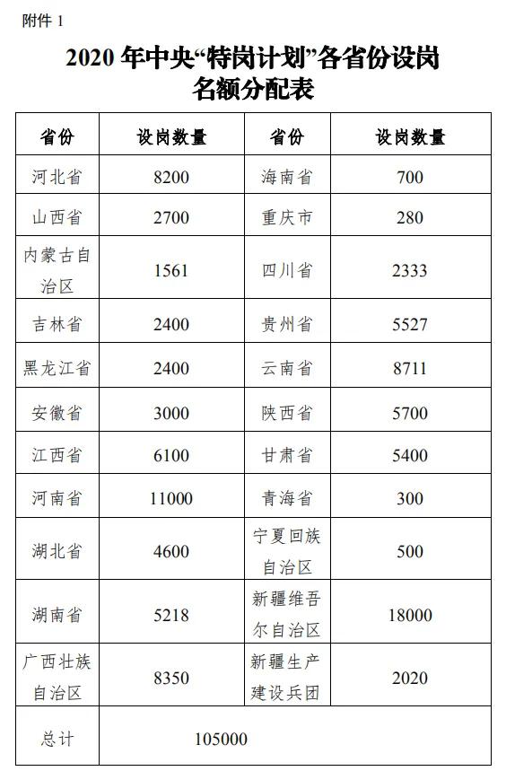 24年安徽特岗教师最新招聘,安徽省2024特岗教师招聘计划