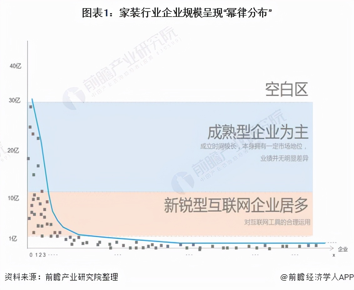中国家装行业盈利模式研究报告,行业深度分析中国市场
