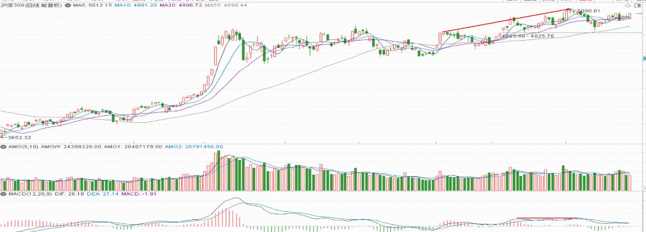 你不知道的股市秘密,你不知道的股票投资秘密