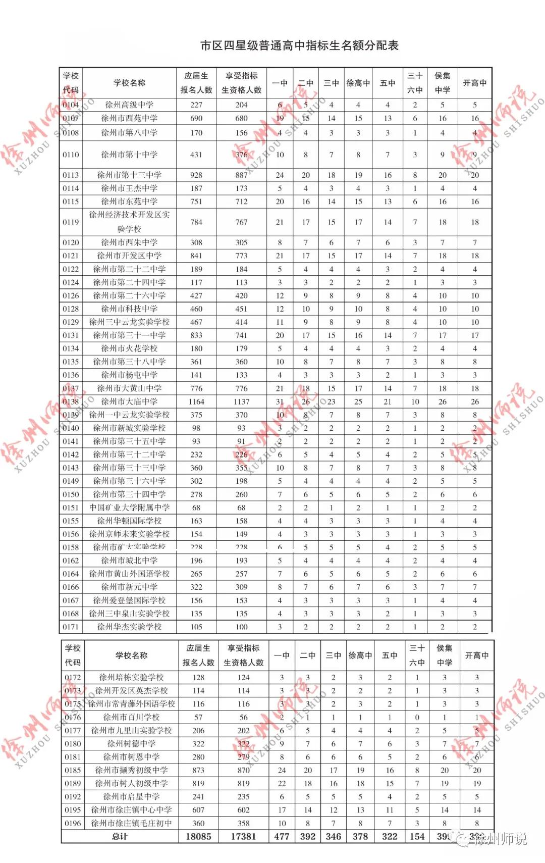 a志愿投档线和平行志愿投档线,a线和平行志愿投档线有什么区别