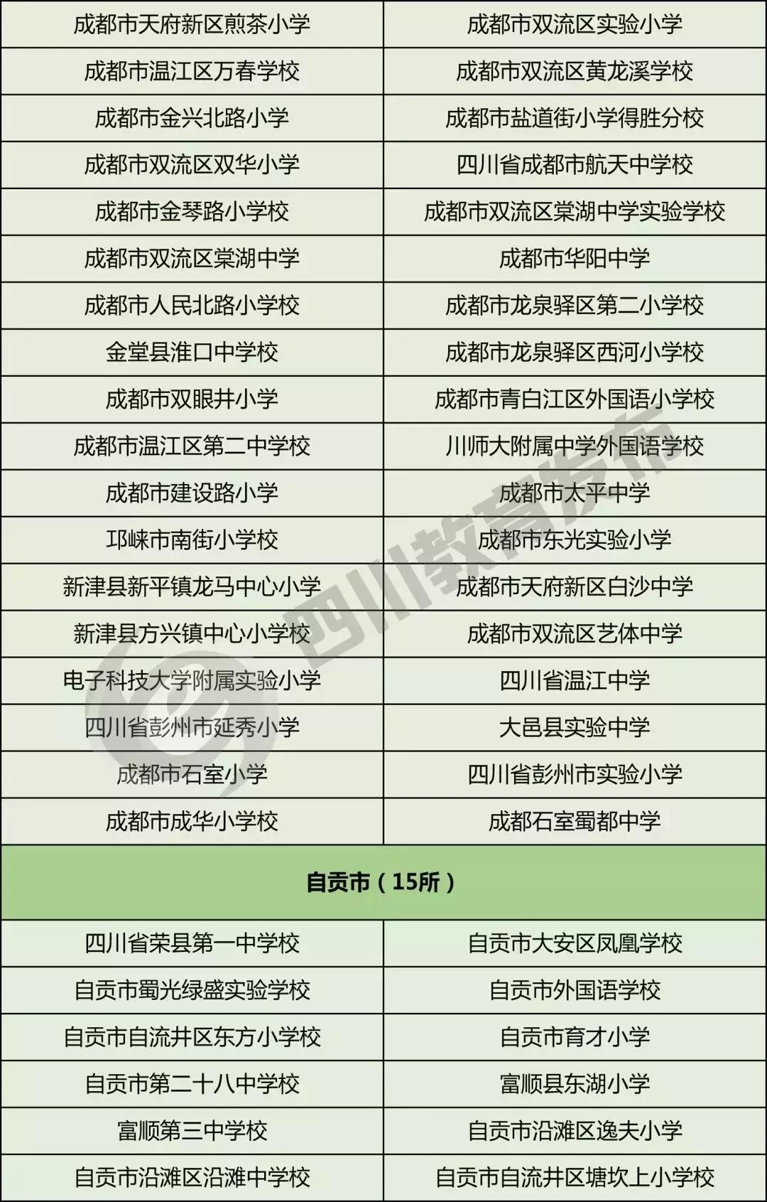 全国校园足球特色学校名单查询,2019全国特色足球小学学校名单