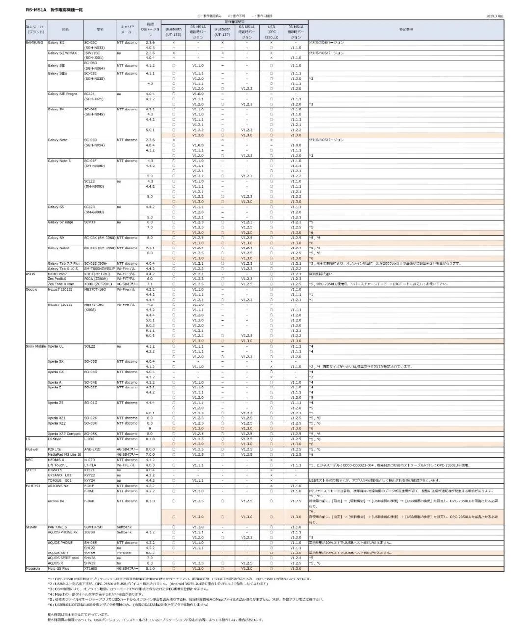 通过蓝牙连接的app,通过蓝牙连接mac和iphone热点