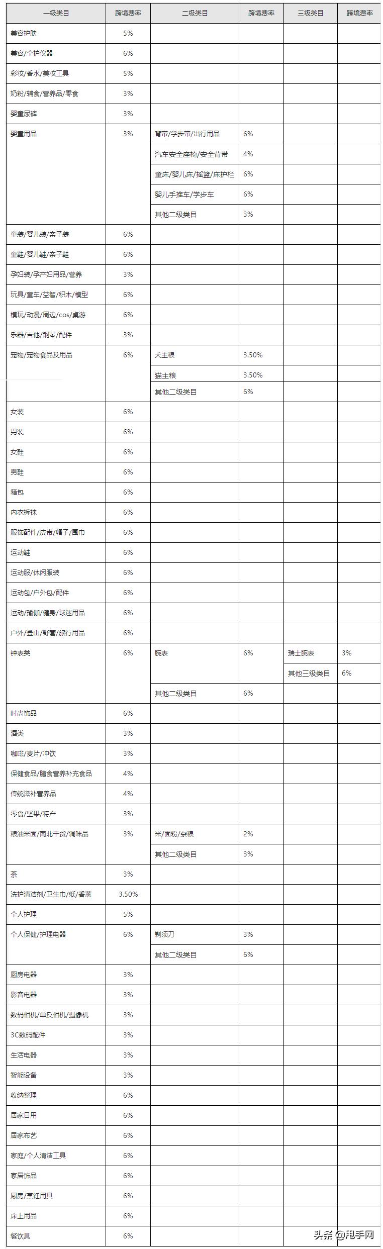 抖音全球购商家入驻，资质要求及收费标准