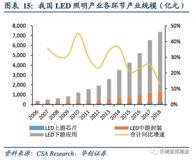 照明灯具行业的经营模式,照明行业有哪些生意可以做