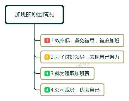 如何正确对待工作加班,职场周末加班怎么处理