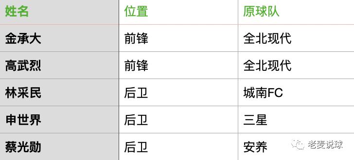 韩水原fc大邱fc比赛结果,水原fc大邱fc几点打