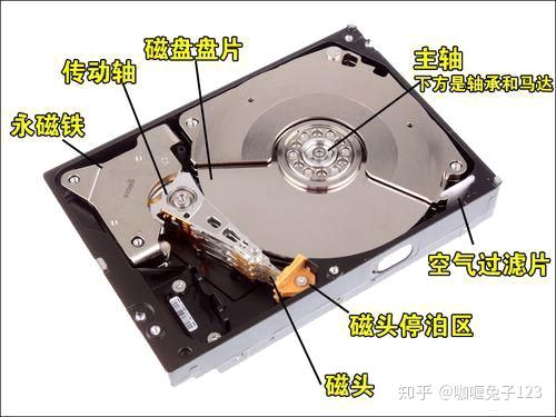 使用移动硬盘应该注意哪些问题,移动硬盘实用小技巧