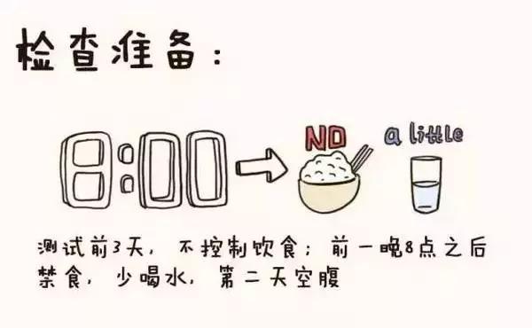 孕妇产检全流程手绘图,产科医生画图