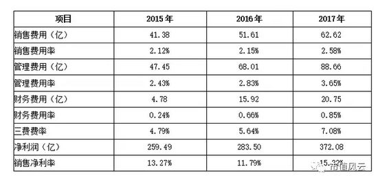 万科地产股分析,地产投资龙头万科