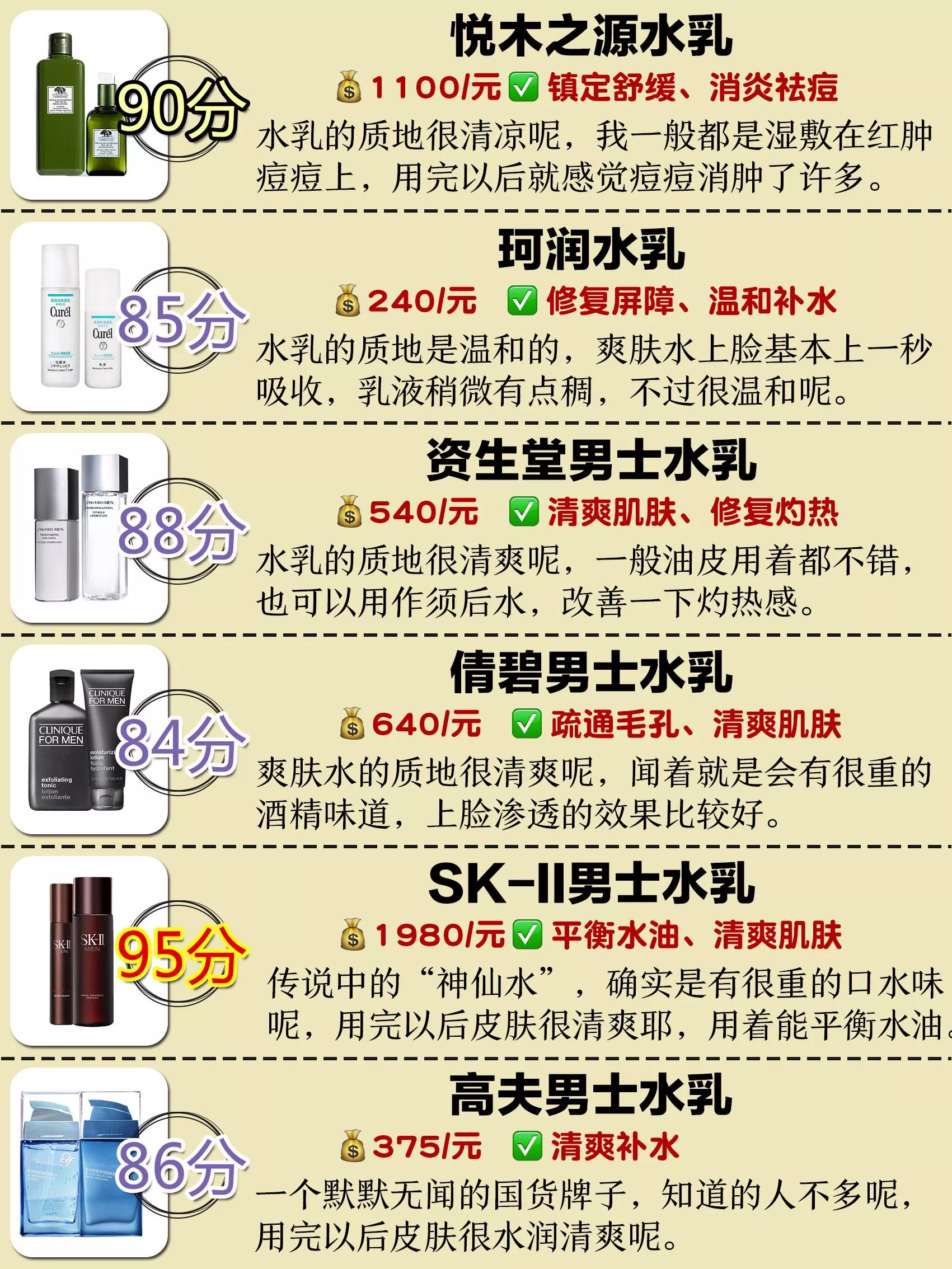 男士水乳是王者吗,你的男士水乳用对了吗