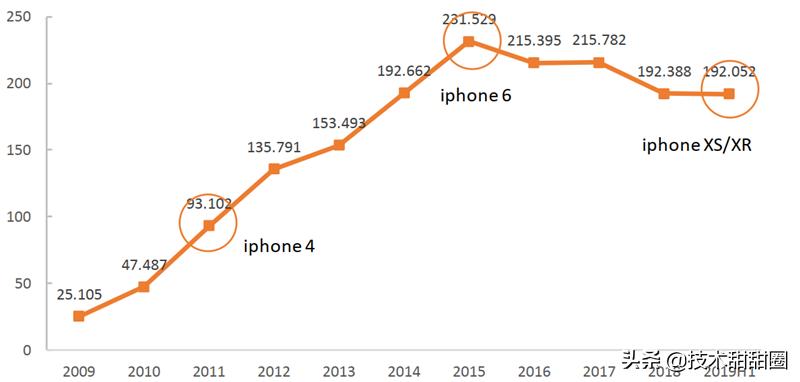 华为供应链和苹果供应链对比,苹果华为供应链在国产化