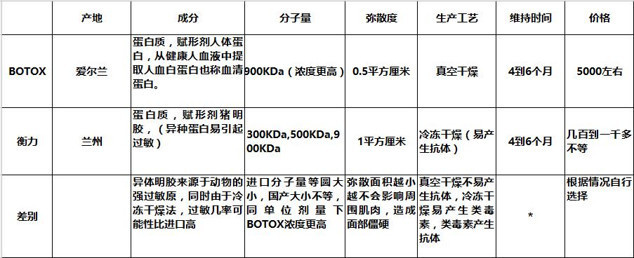 瘦脸针国产进口怎么选,瘦脸针进口牌子价格表