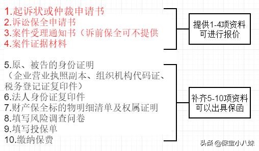 打官司过后财产保全需要担保吗,什么保险公司有诉讼保全保险