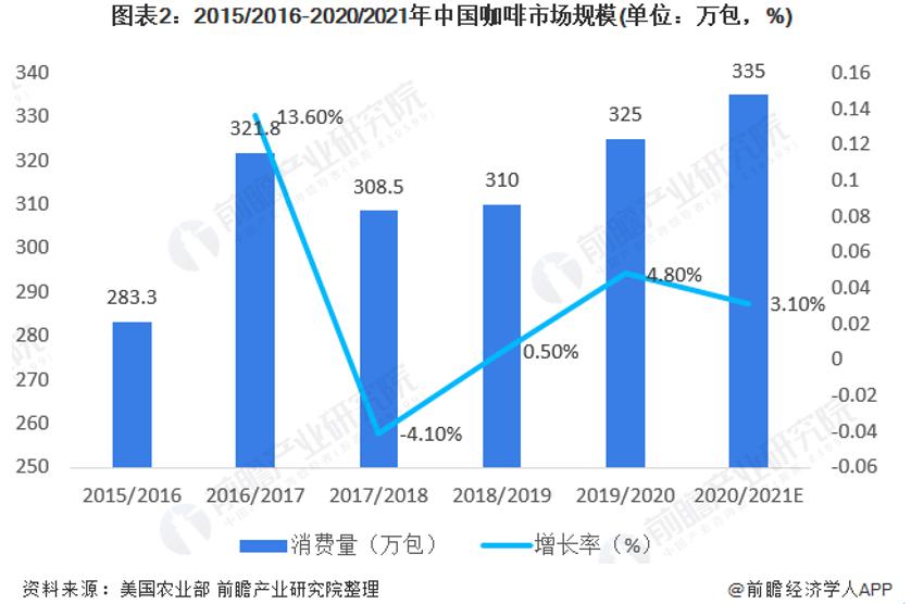 星巴克全部饮品,高颜值又好喝的饮品星巴克