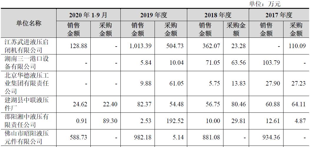 维克液压：资金流动性堪忧病态分红“掏空”公司