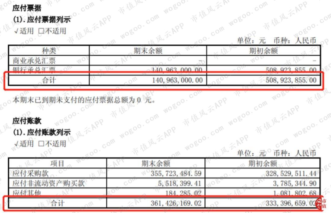 雅迪公司为什么会亏损,雅迪控股涨9.30%