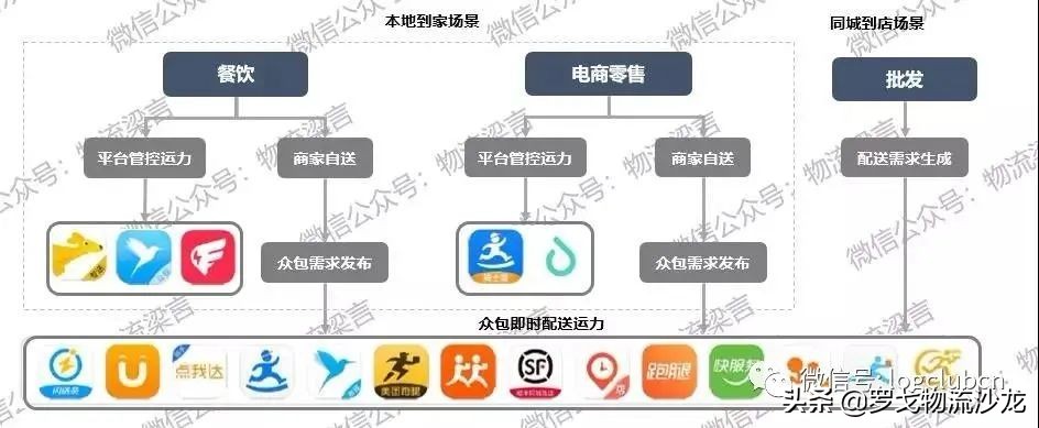 互联网买菜前景如何,互联网买菜购物