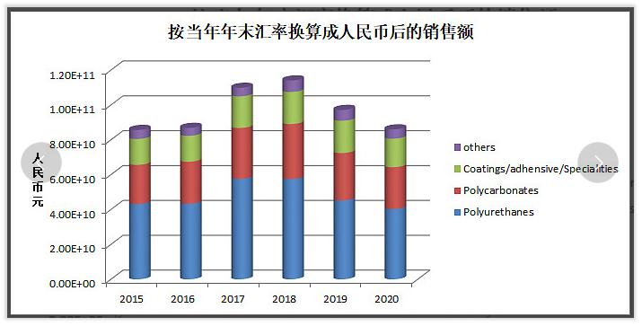万华化学化工龙头未来可能翻10倍,万华化学前景分析和保守估值