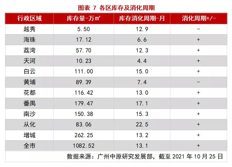 增城区真的不值得买吗,增城哪个区域值得买