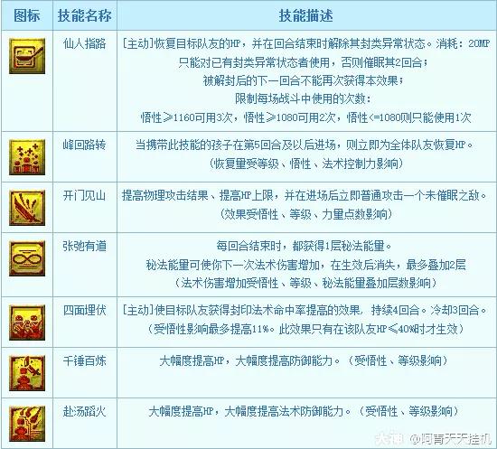 梦幻西游孩子没状态了咋办,梦幻西游孩子成年后怎么养