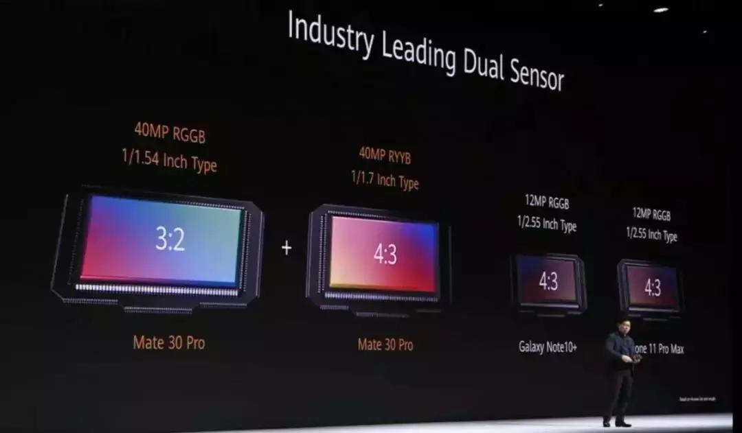 5g版华为mate30深度拍照,华为mate40系列发布
