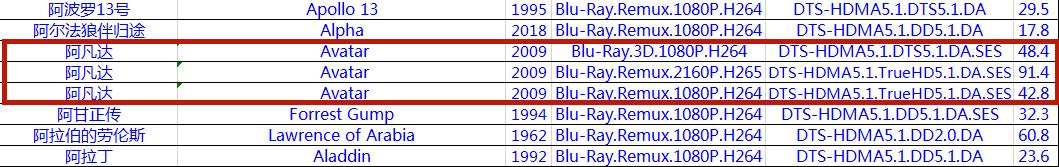 从未被超越完整版,从未被超越