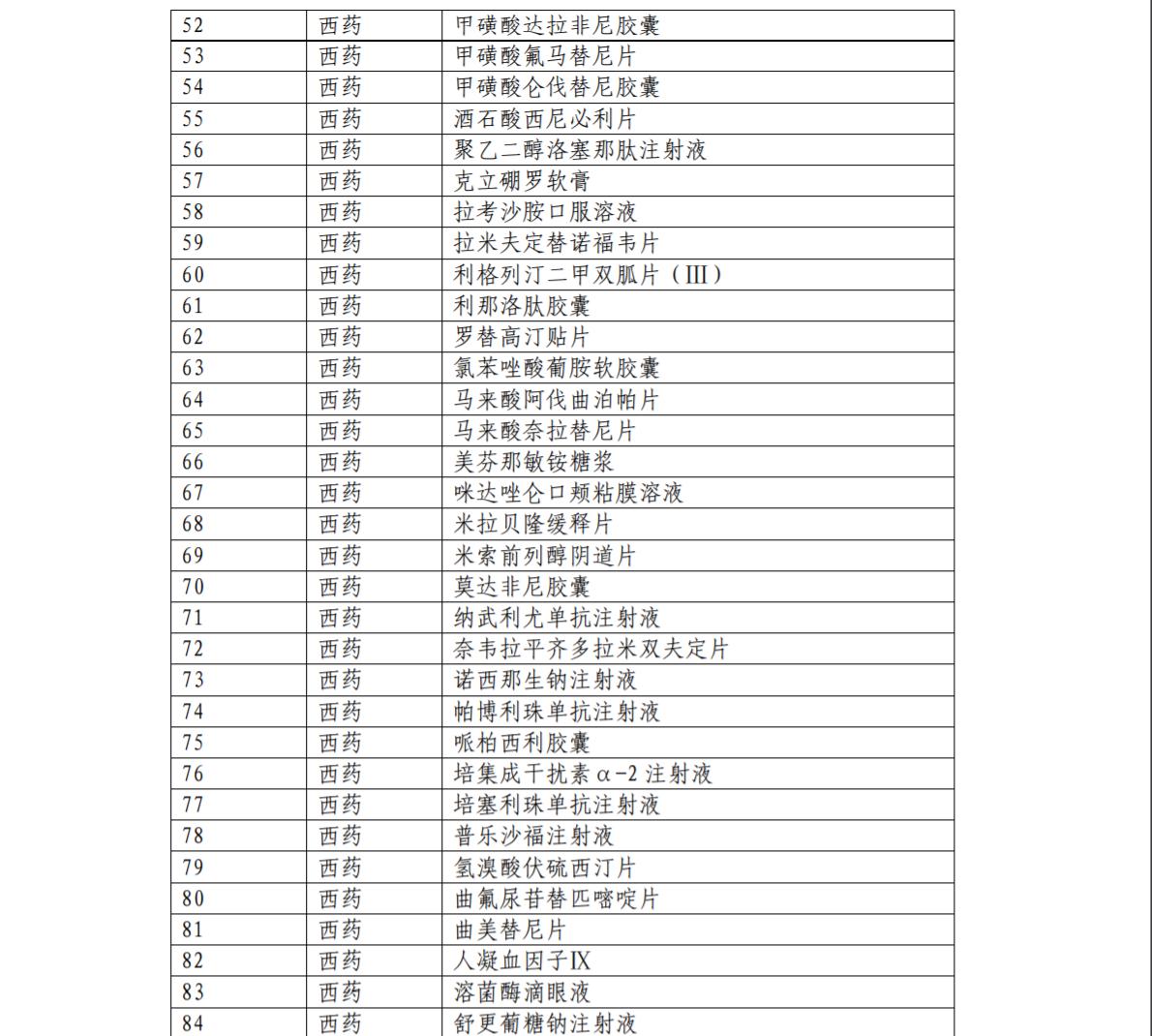 医保目录治疗恶性肿瘤的特药,2022医保目录肿瘤药名单