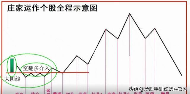 中国股市选股秘诀,股票波段选股操作技巧