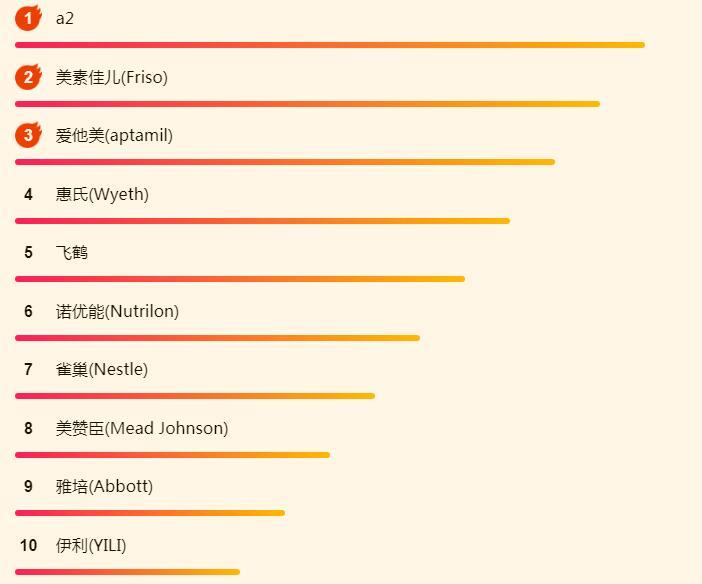 苏宁618快消悟空榜,苏宁618母婴