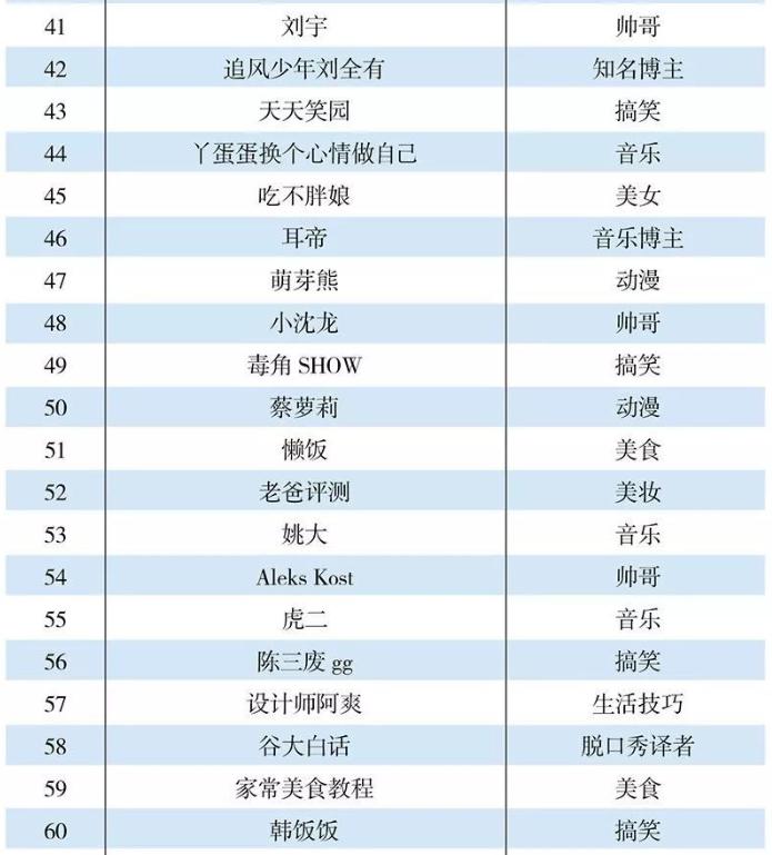 2019网红十大成名曲,网红曳步舞排行榜2019