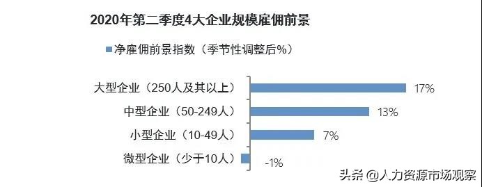 万宝盛华人力资源有前景吗,万宝盛华外包招聘靠谱吗