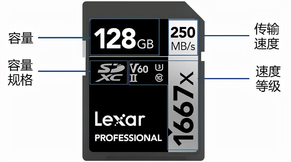 航测用什么相机,航测单反相机选择