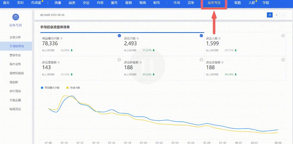 教你一个小技巧快速引爆新品流量,怎么扩大单品推荐流量