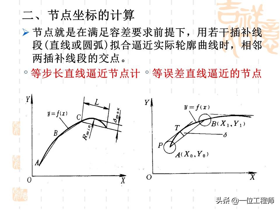 想要学好数控，最基本的是要懂得数控加工技术基础，53页内容介绍